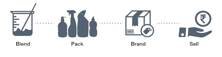 BPBS copy