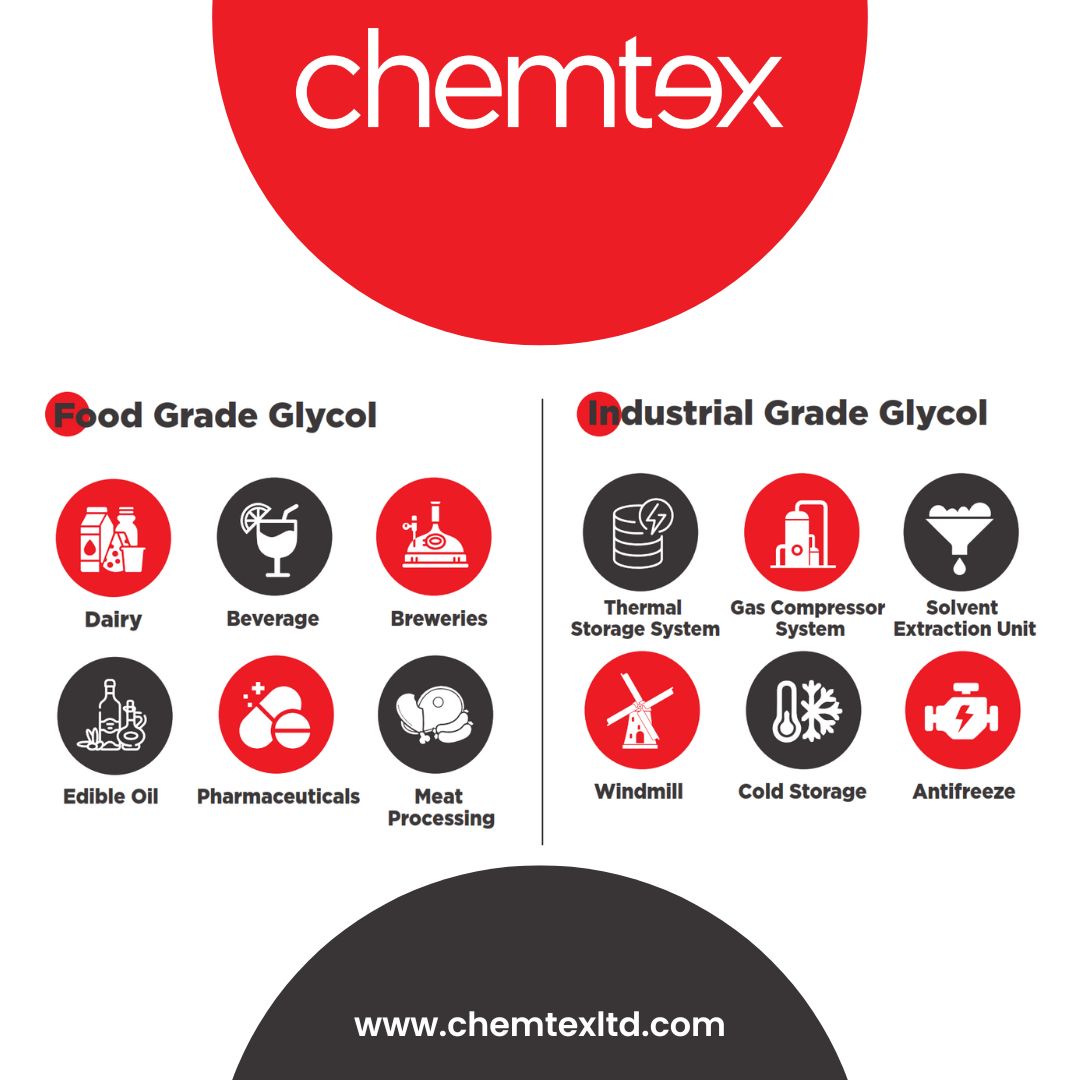 Propylene glycol Chemical | Chemtex Speciality Limited | Chemical Manufacturer