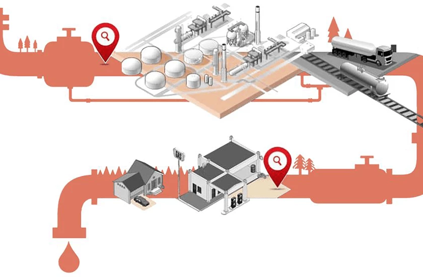 chemtex_oil & gas illustration_3 (1) chemicals used in oil & gas industry - chemtex