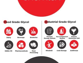 Propylene glycol Chemical | Chemtex Speciality Limited | Chemical Manufacturer